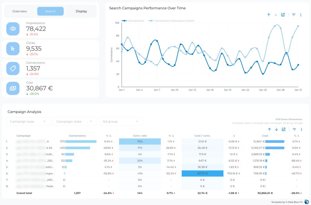 Google Ads Search Ads - Data Bloo